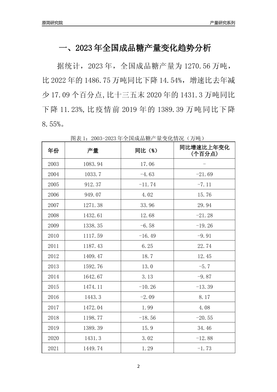 2023年河南成品糖产量变化趋势分析报告_第2页