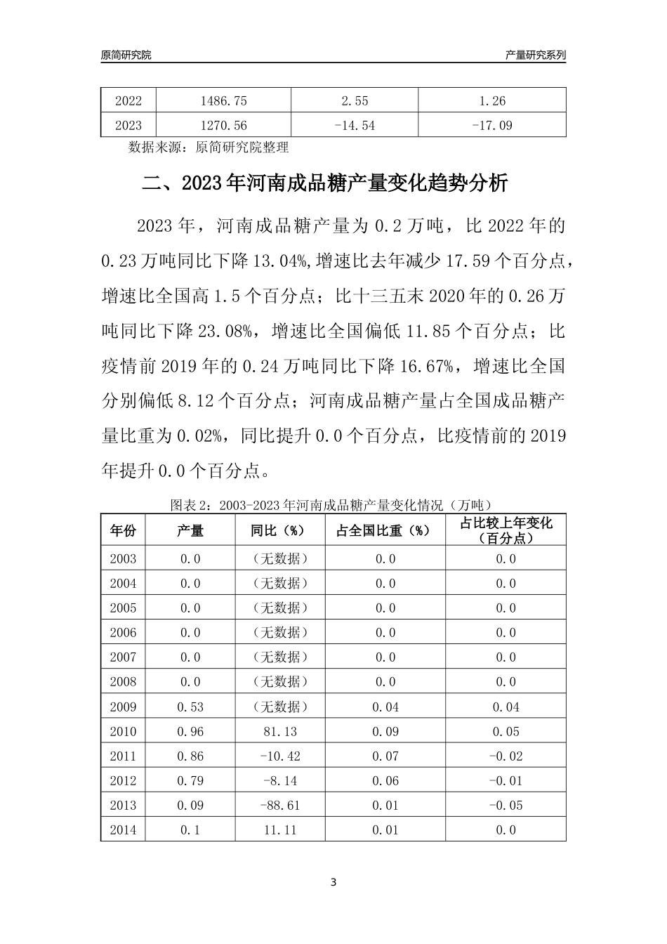 2023年河南成品糖产量变化趋势分析报告_第3页