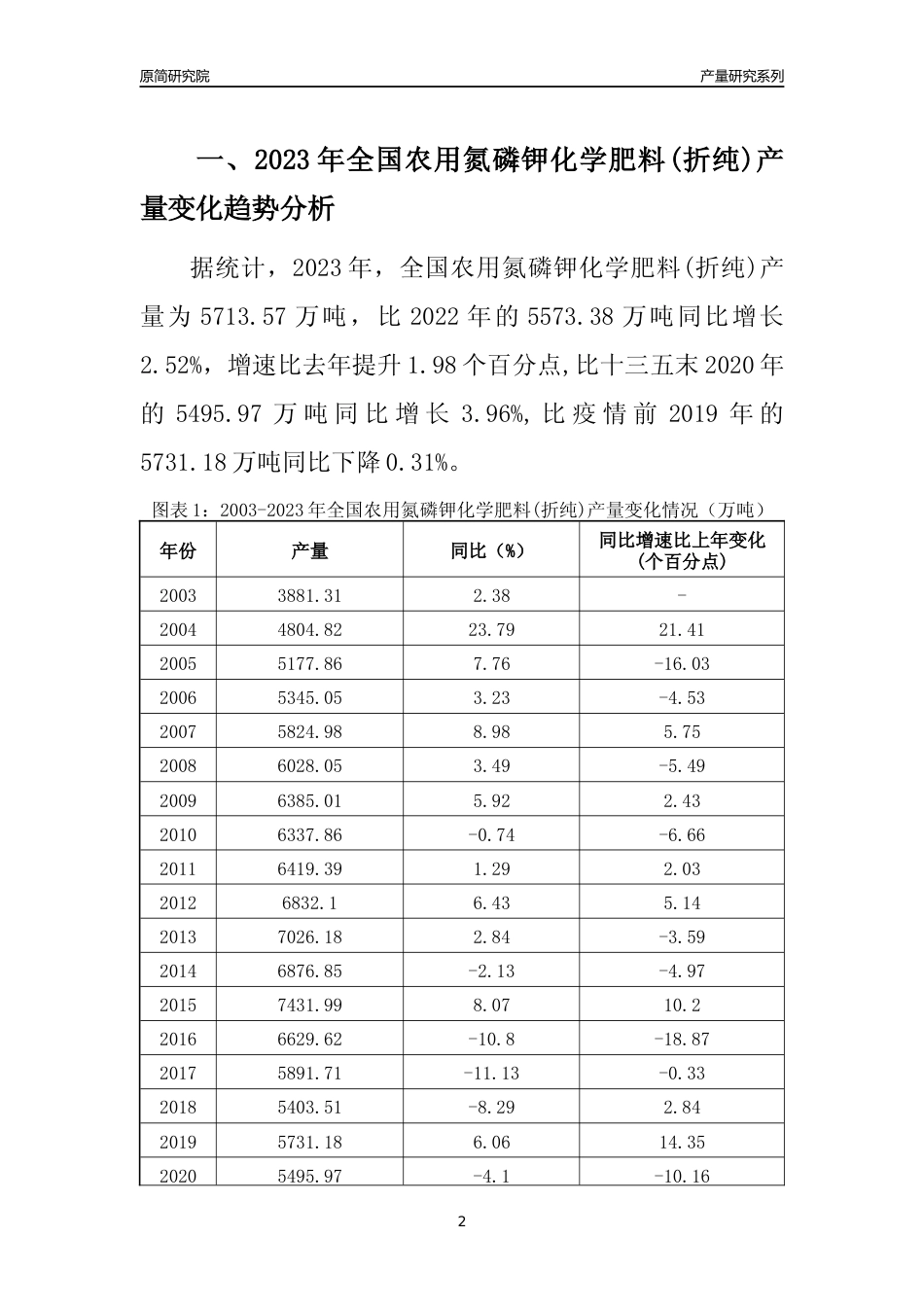 2023年河南农用氮磷钾化学肥料(折纯)产量变化趋势分析报告_第2页