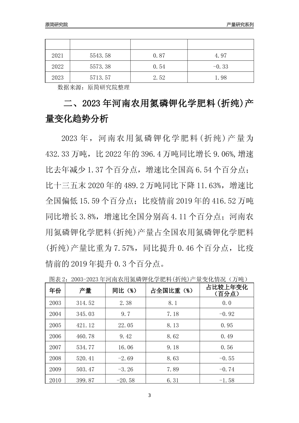 2023年河南农用氮磷钾化学肥料(折纯)产量变化趋势分析报告_第3页