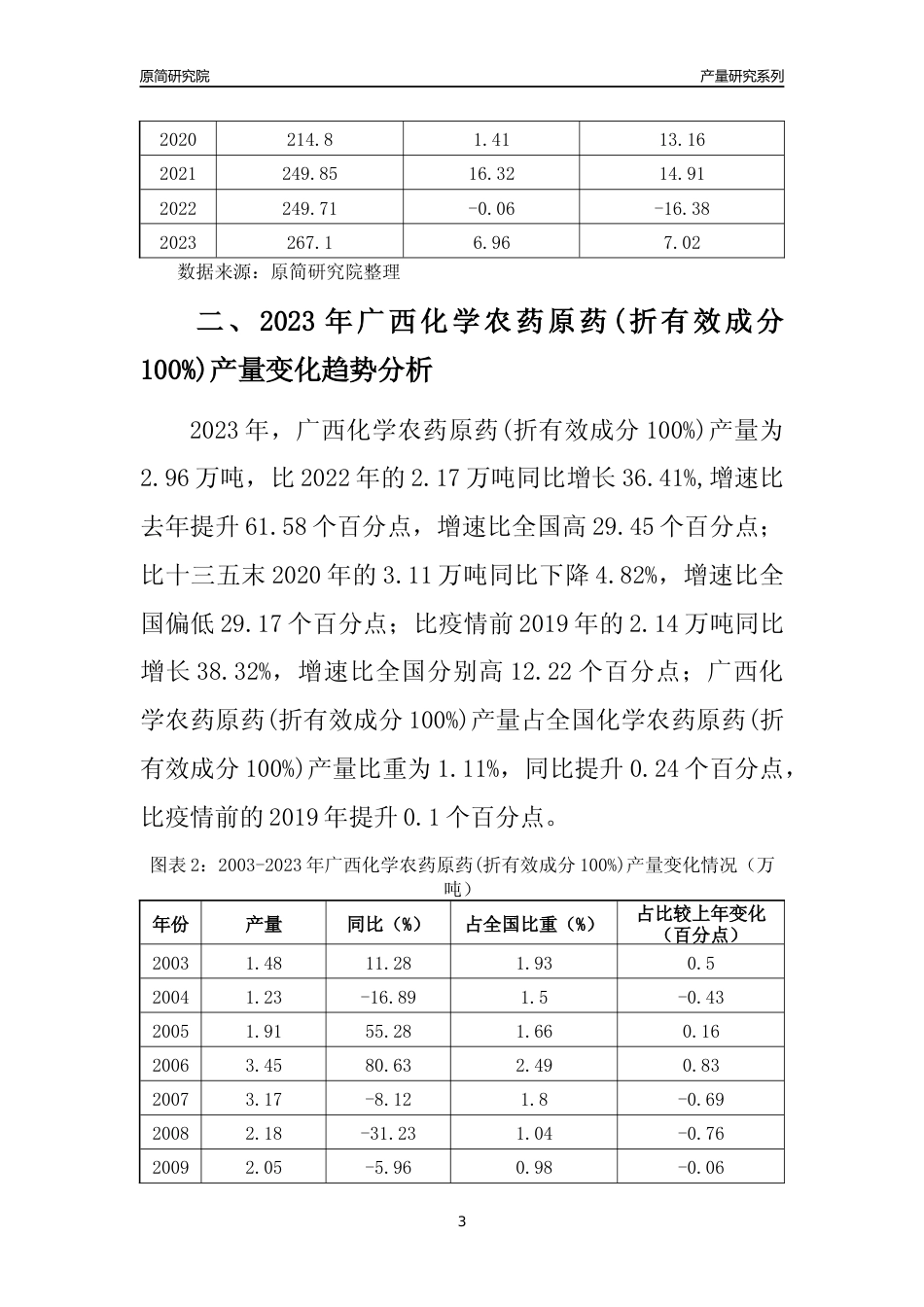 2023年广西化学农药原药(折有效成分100%)产量变化趋势分析报告_第3页