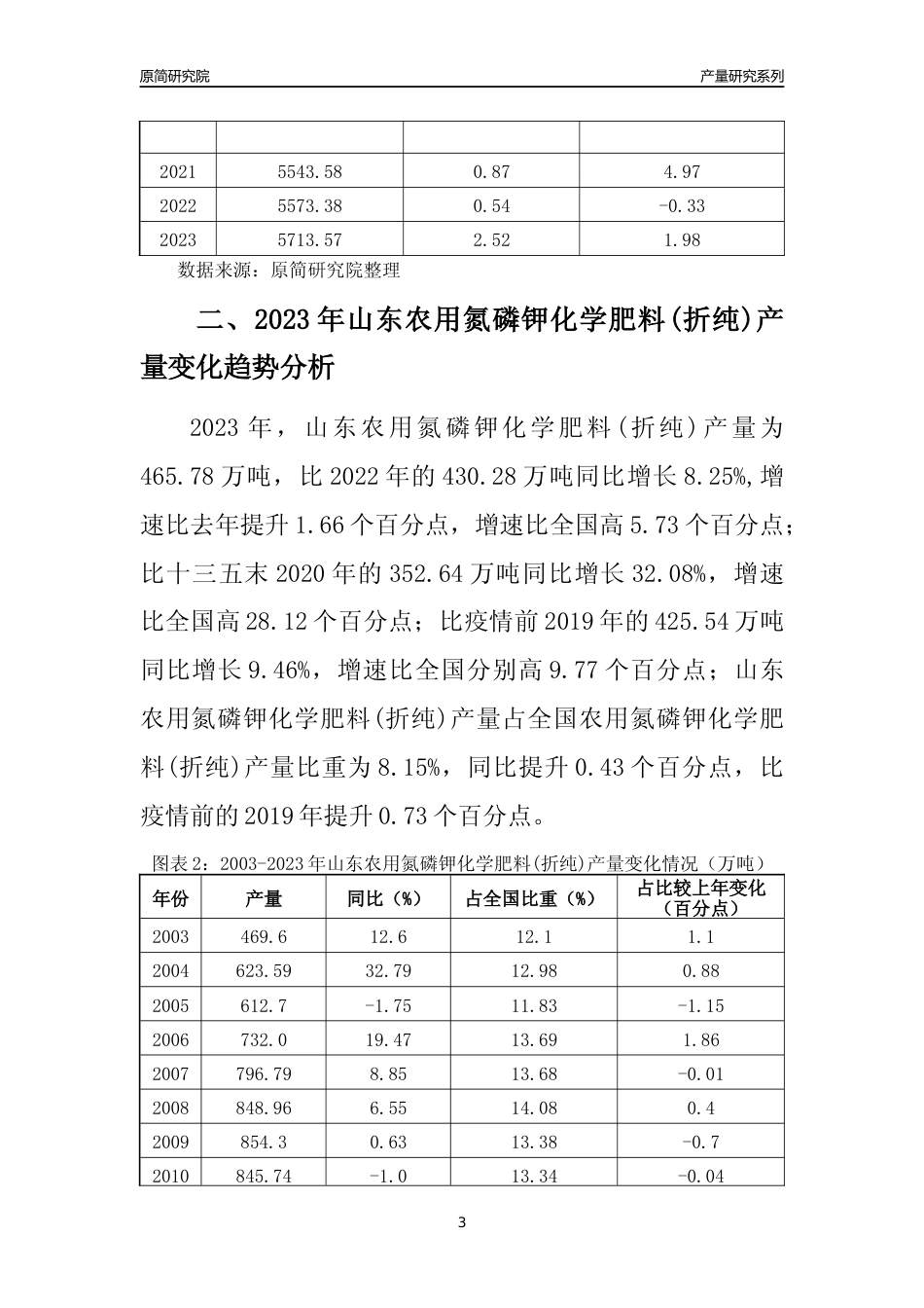2023年山东农用氮磷钾化学肥料(折纯)产量变化趋势分析报告_第3页