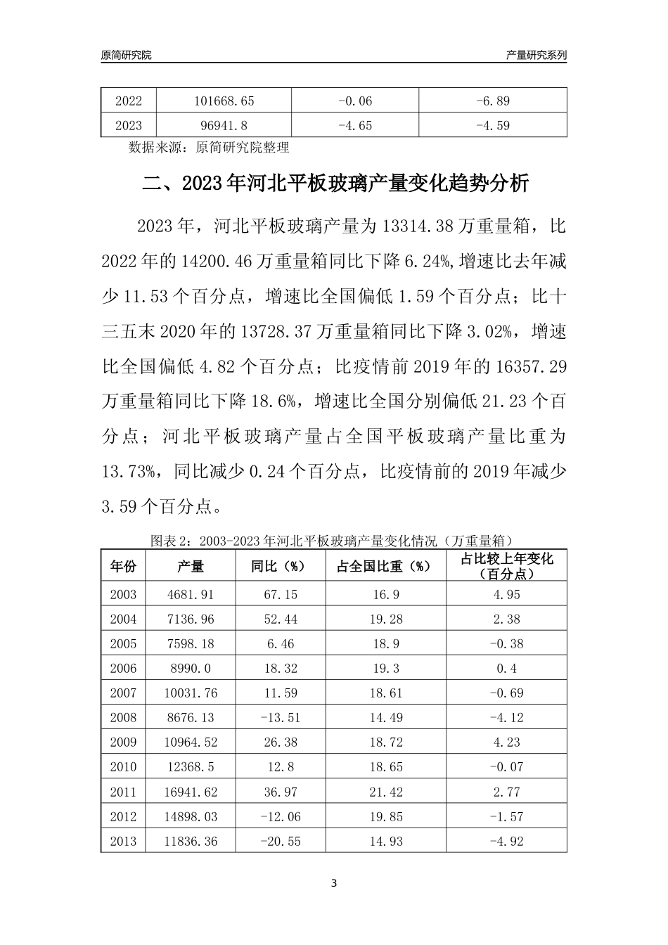 2023年河北平板玻璃产量变化趋势分析报告_第3页
