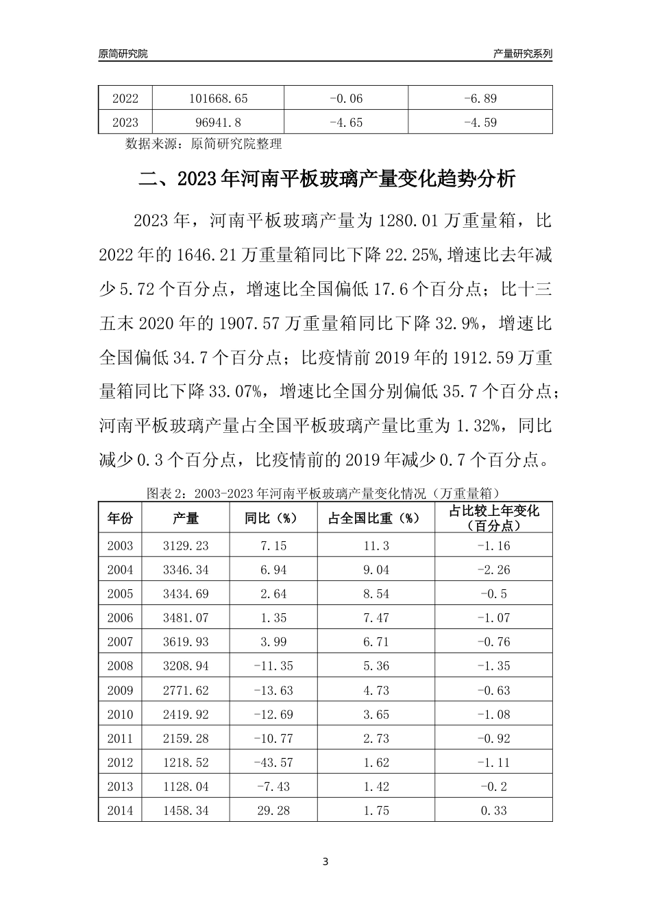 2023年河南平板玻璃产量变化趋势分析报告_第3页