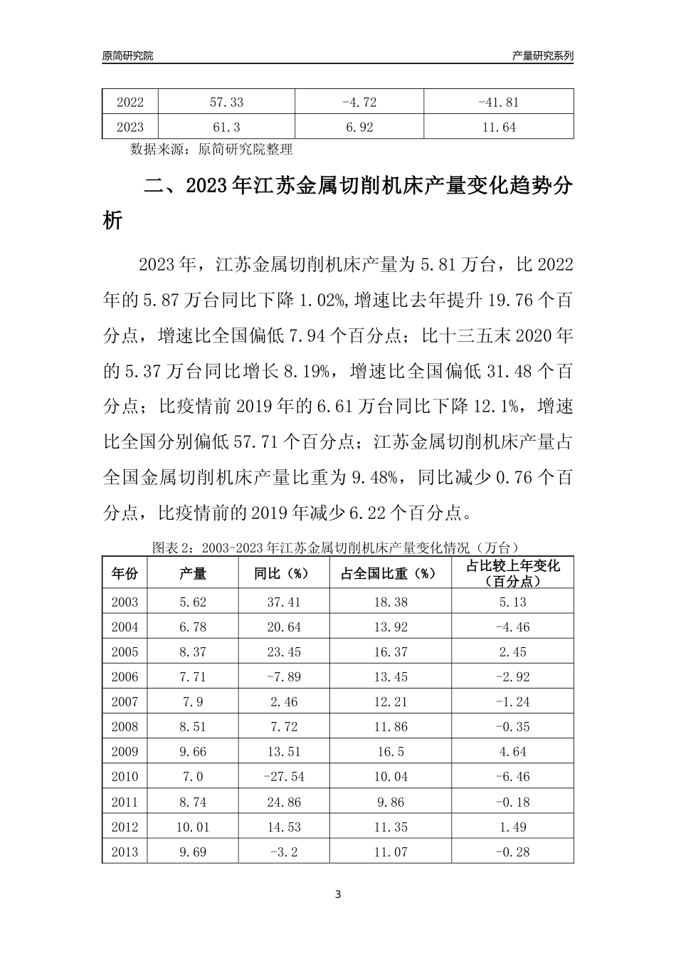 2023年江苏金属切削机床产量变化趋势分析报告_第3页