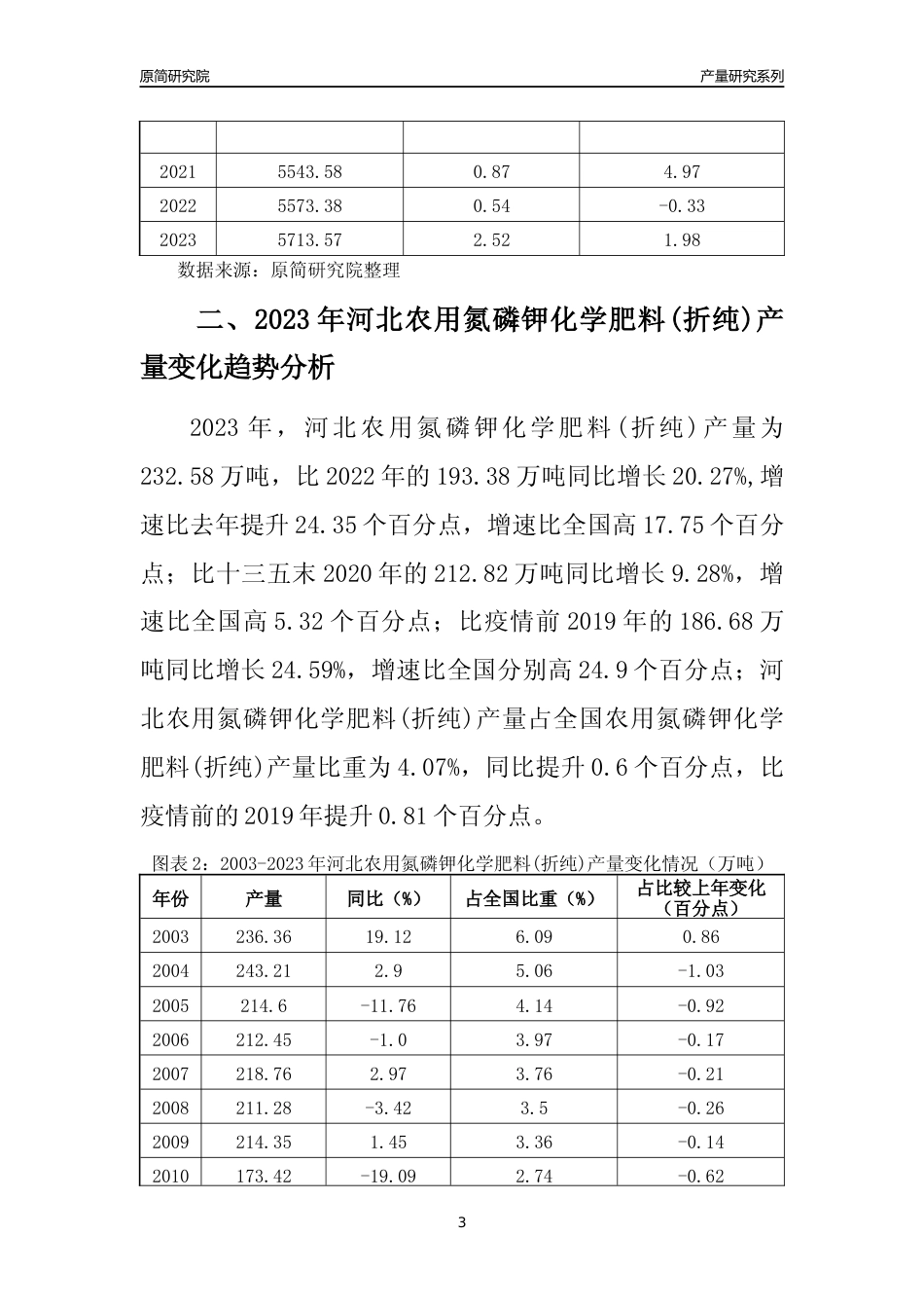 2023年河北农用氮磷钾化学肥料(折纯)产量变化趋势分析报告_第3页