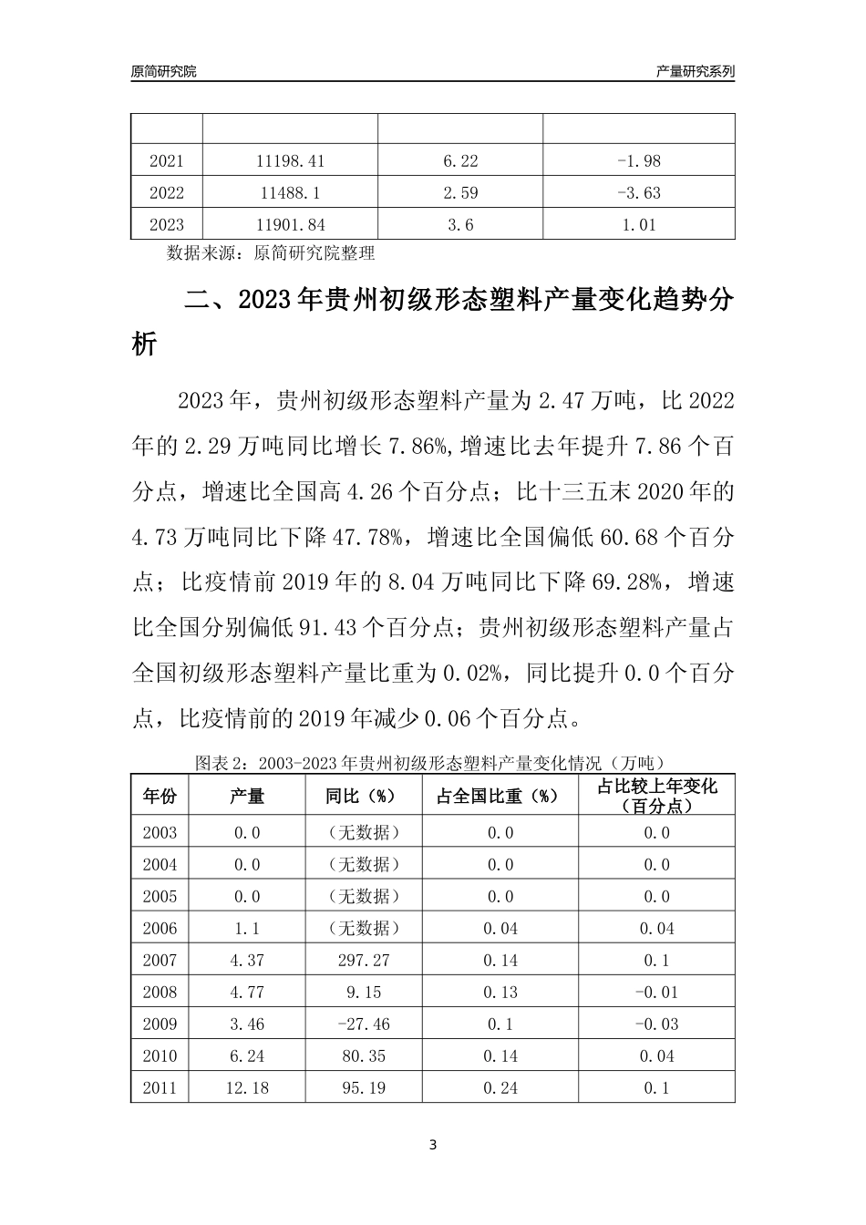 2023年贵州初级形态塑料产量变化趋势分析报告_第3页