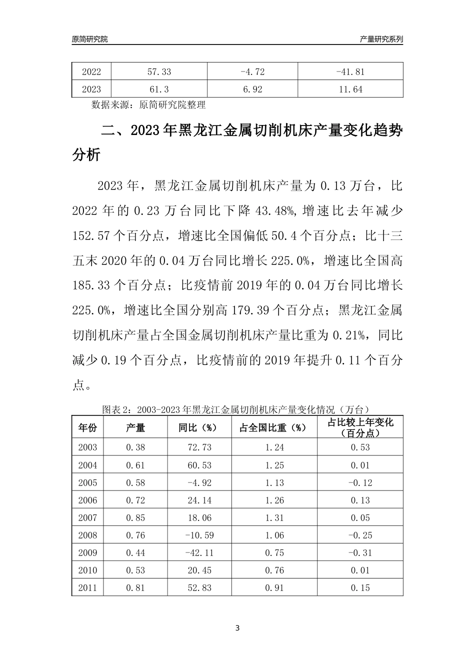 2023年黑龙江金属切削机床产量变化趋势分析报告_第3页