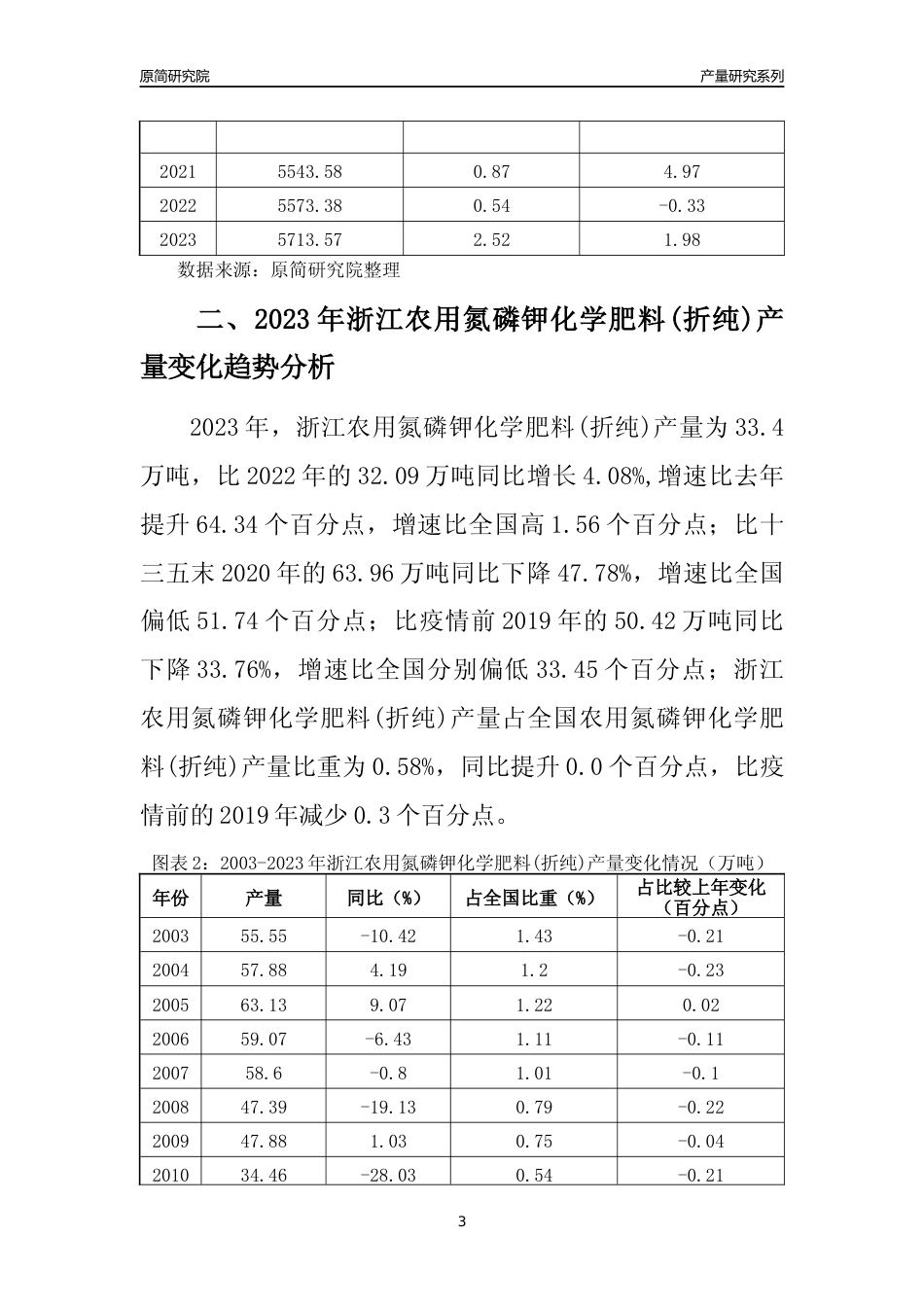 2023年浙江农用氮磷钾化学肥料(折纯)产量变化趋势分析报告_第3页