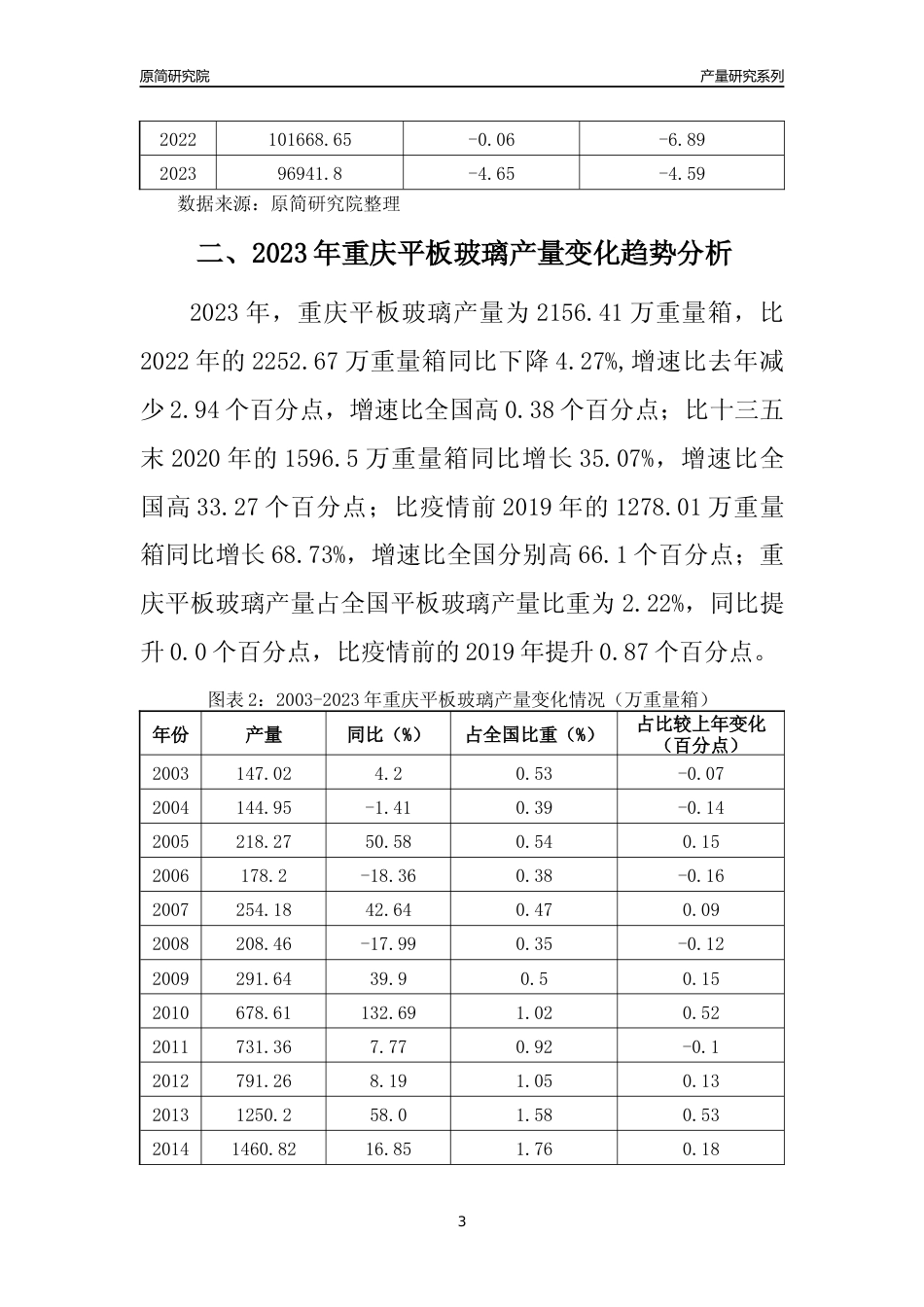 2023年重庆平板玻璃产量变化趋势分析报告_第3页
