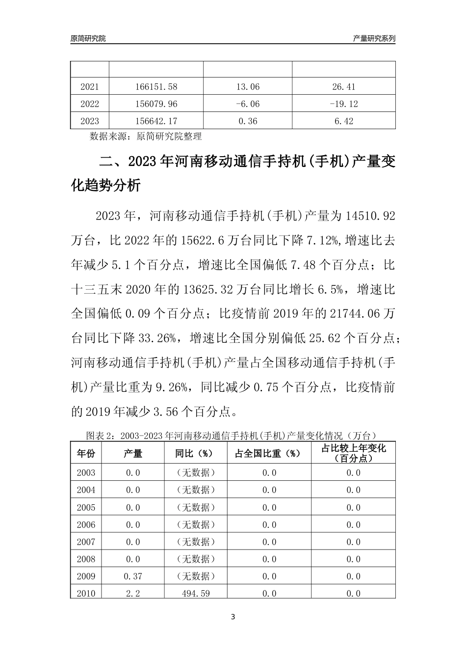 2023年河南移动通信手持机(手机)产量变化趋势分析报告_第3页