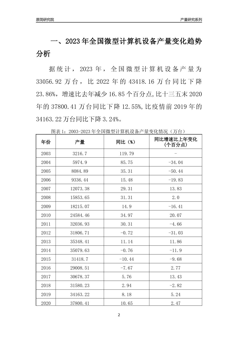 2023年四川微型计算机设备产量变化趋势分析报告_第2页