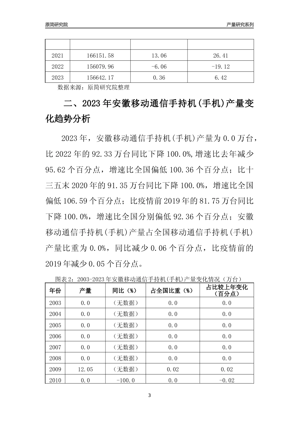 2023年安徽移动通信手持机(手机)产量变化趋势分析报告_第3页