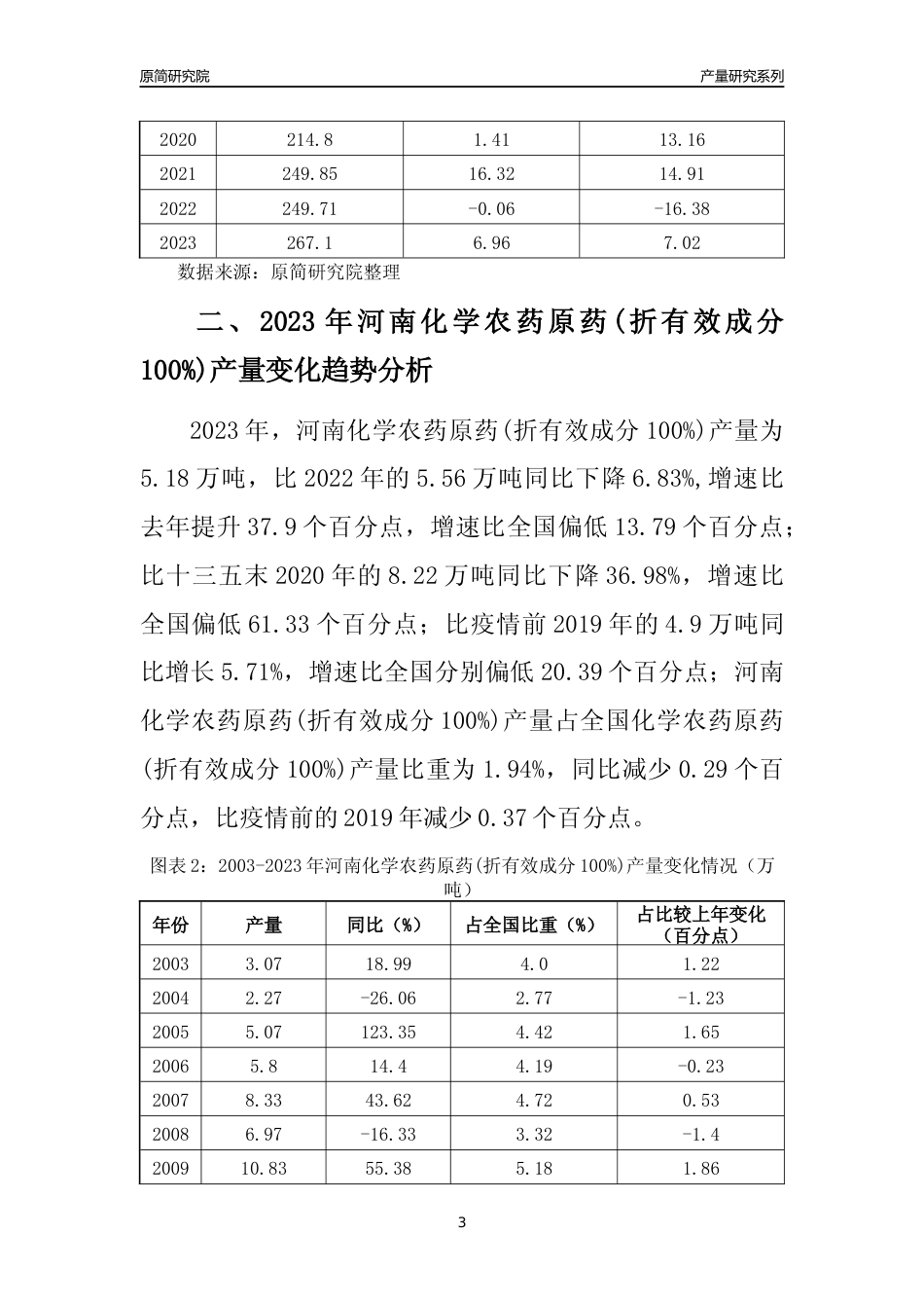 2023年河南化学农药原药(折有效成分100%)产量变化趋势分析报告_第3页
