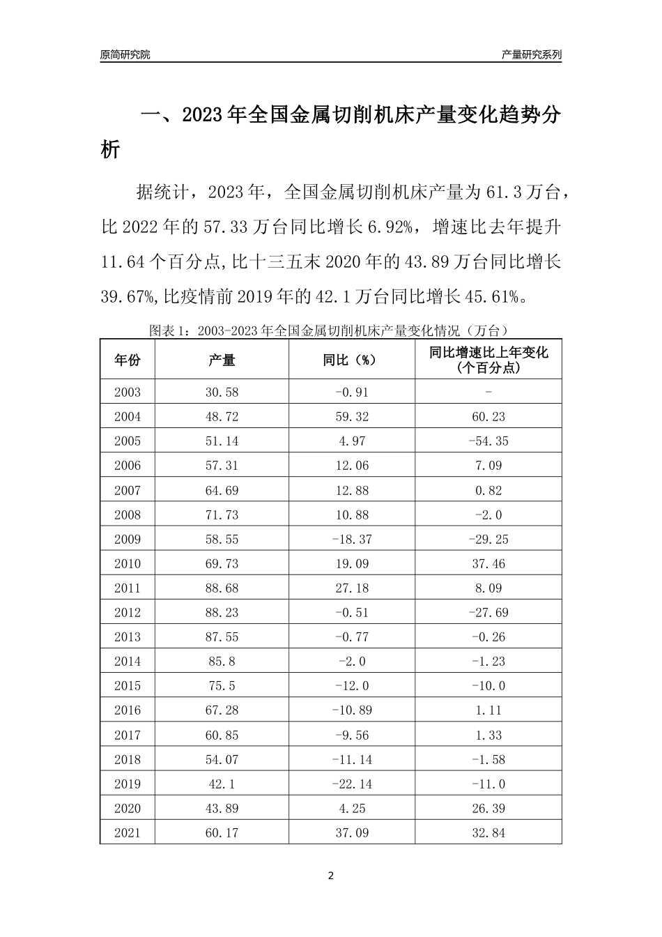2023年重庆金属切削机床产量变化趋势分析报告_第2页