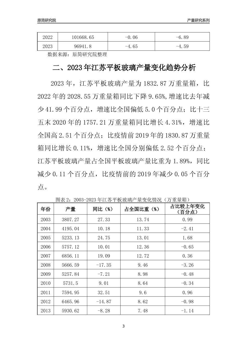 2023年江苏平板玻璃产量变化趋势分析报告_第3页