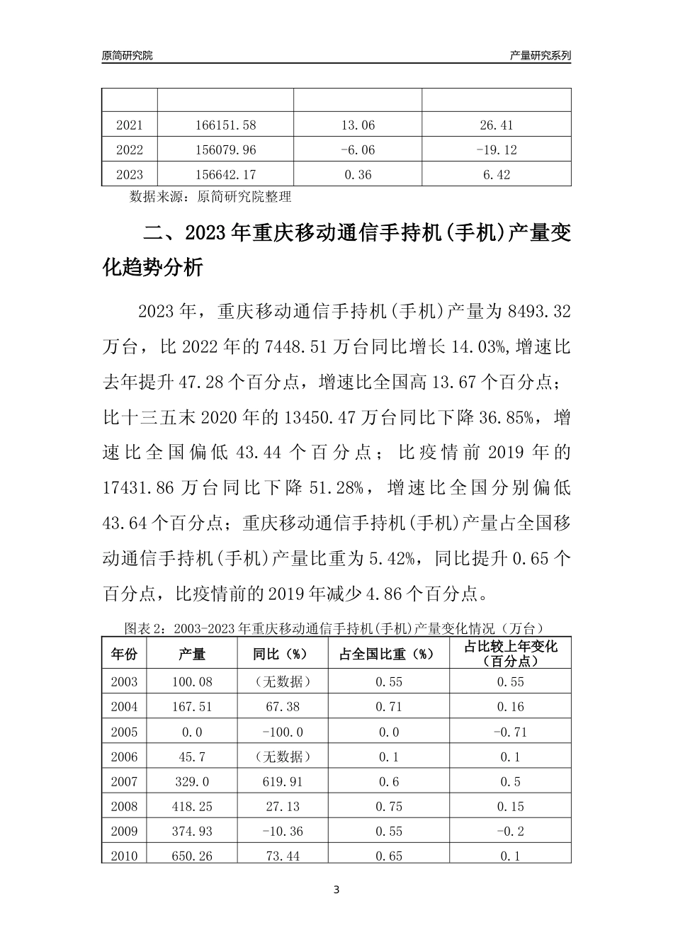 2023年重庆移动通信手持机(手机)产量变化趋势分析报告_第3页