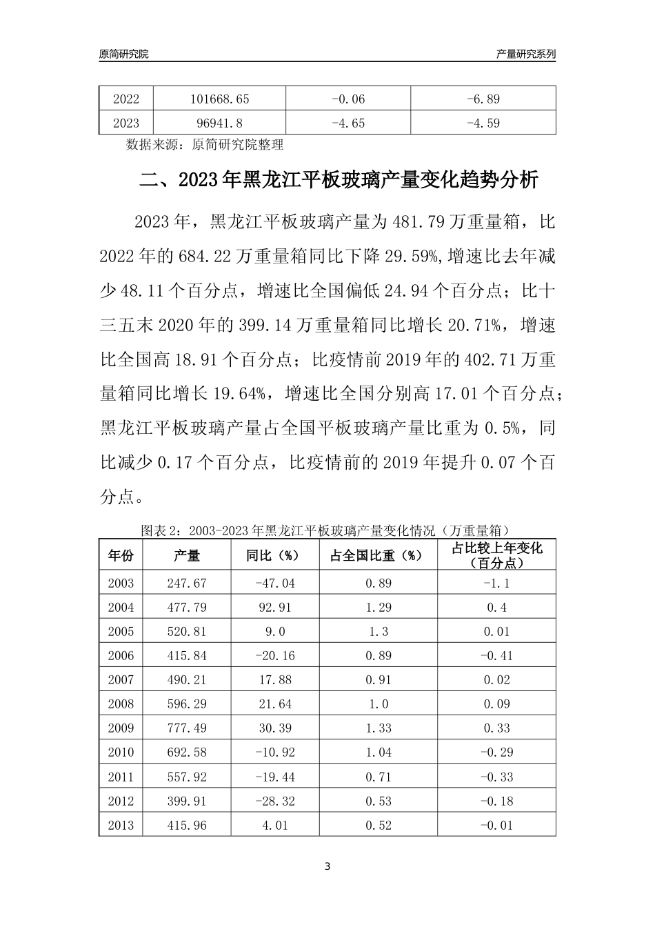 2023年黑龙江平板玻璃产量变化趋势分析报告_第3页
