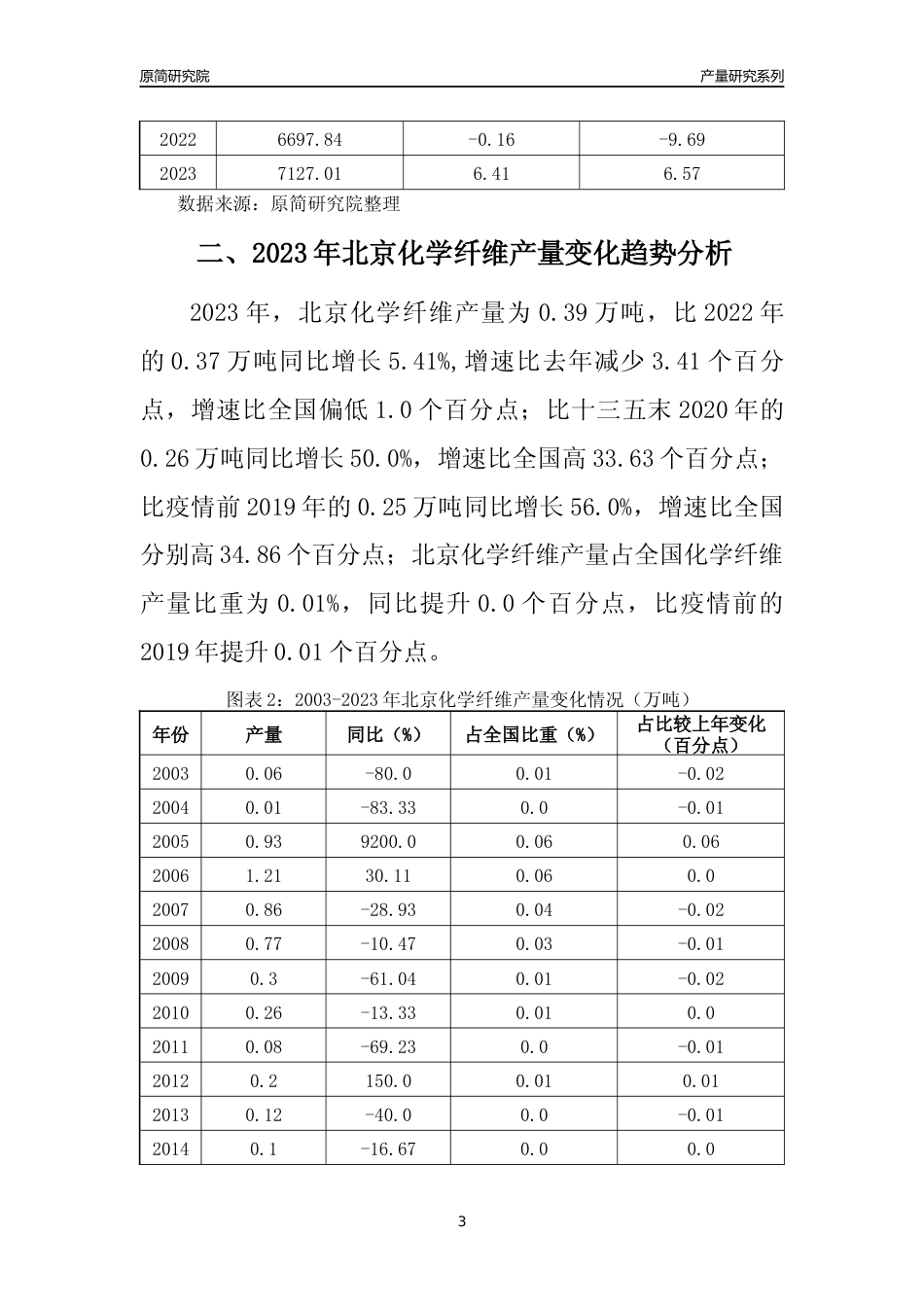 2023年北京化学纤维产量变化趋势分析报告_第3页