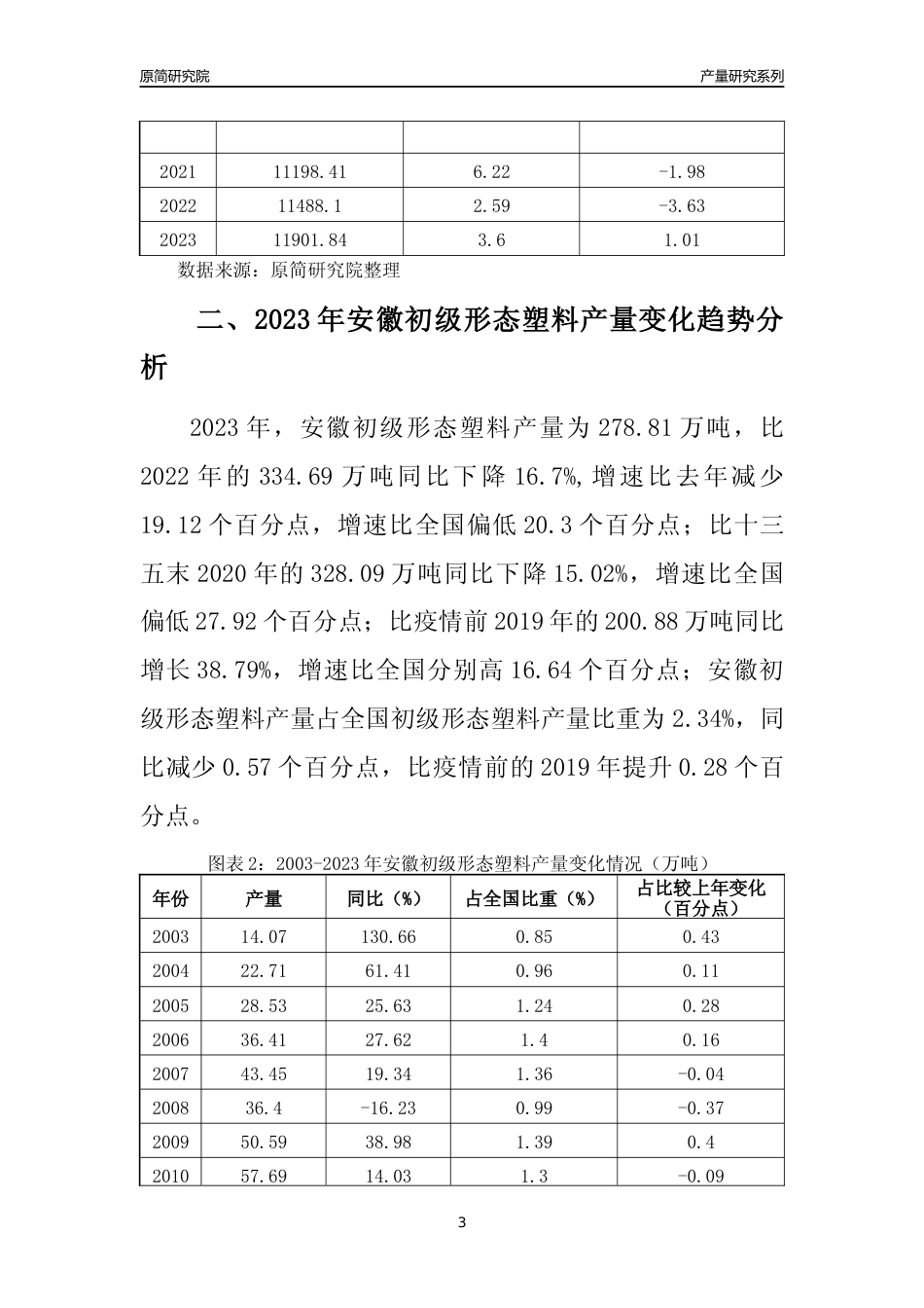 2023年安徽初级形态塑料产量变化趋势分析报告_第3页