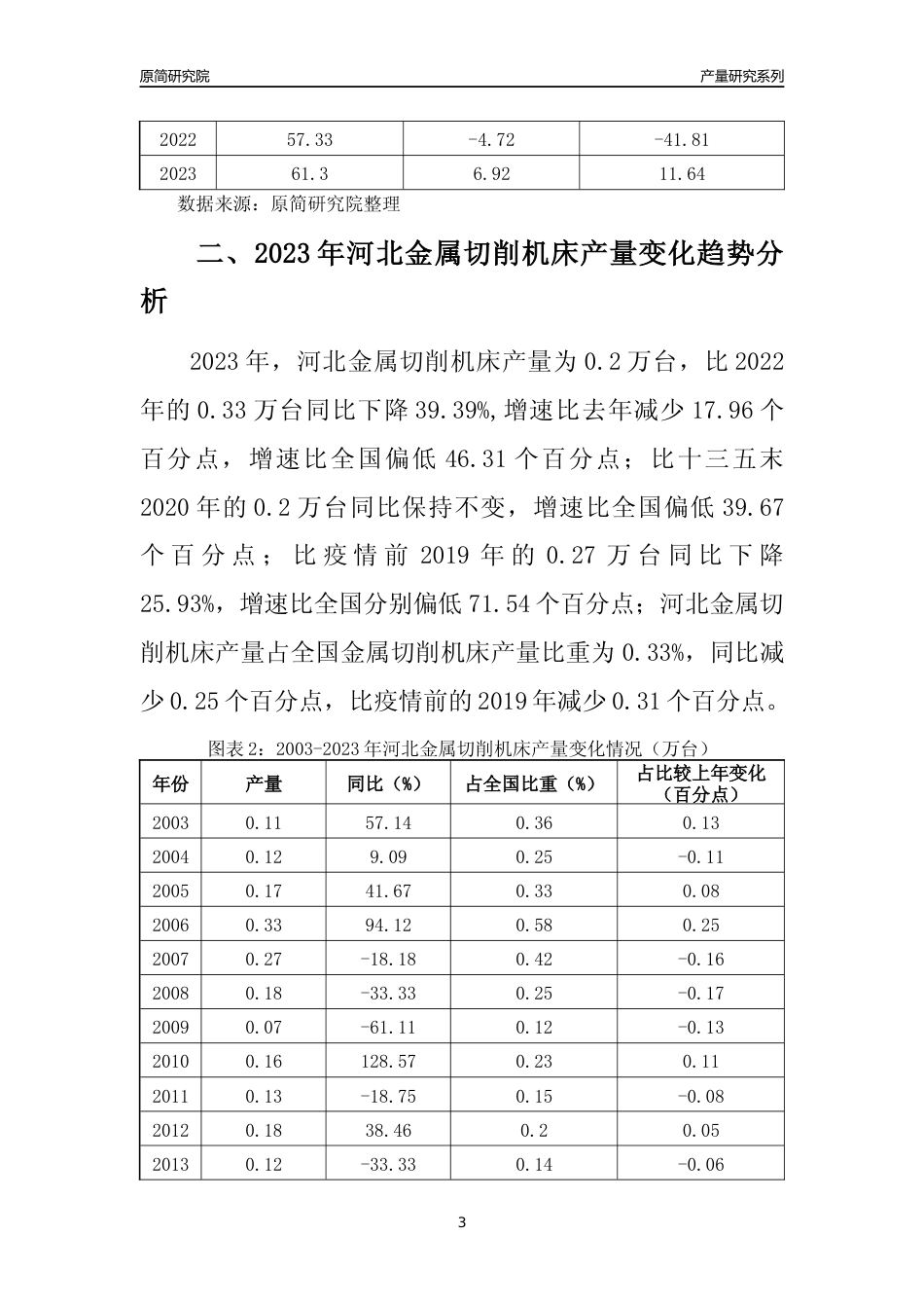 2023年河北金属切削机床产量变化趋势分析报告_第3页