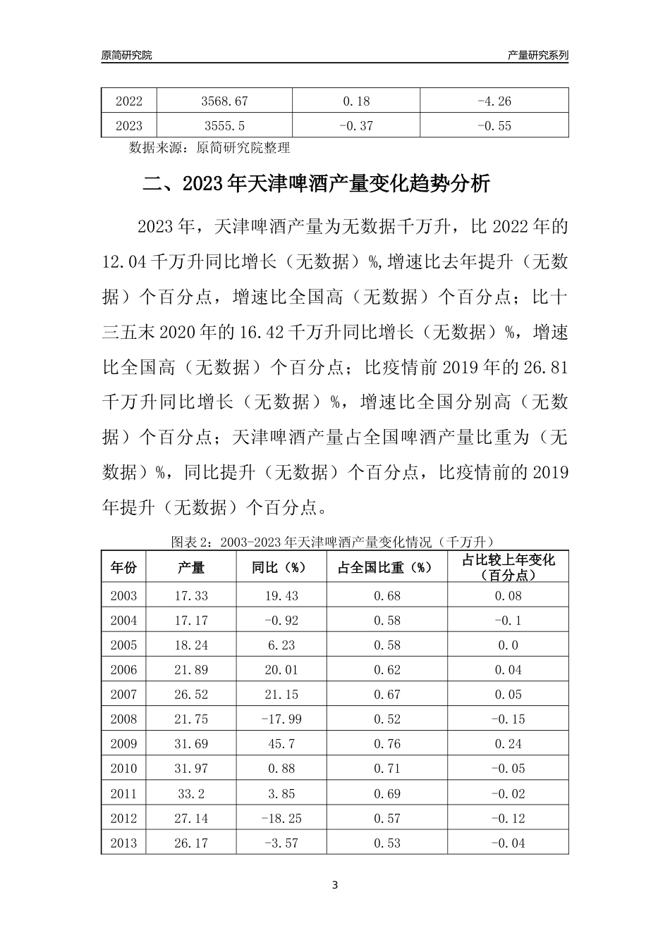 2023年天津啤酒产量变化趋势分析报告_第3页