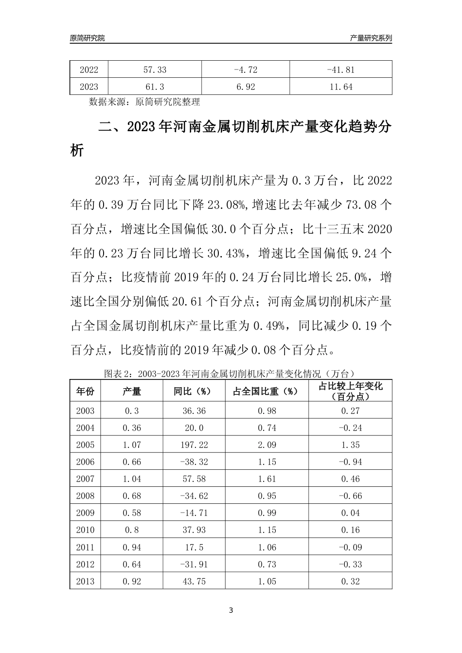 2023年河南金属切削机床产量变化趋势分析报告_第3页