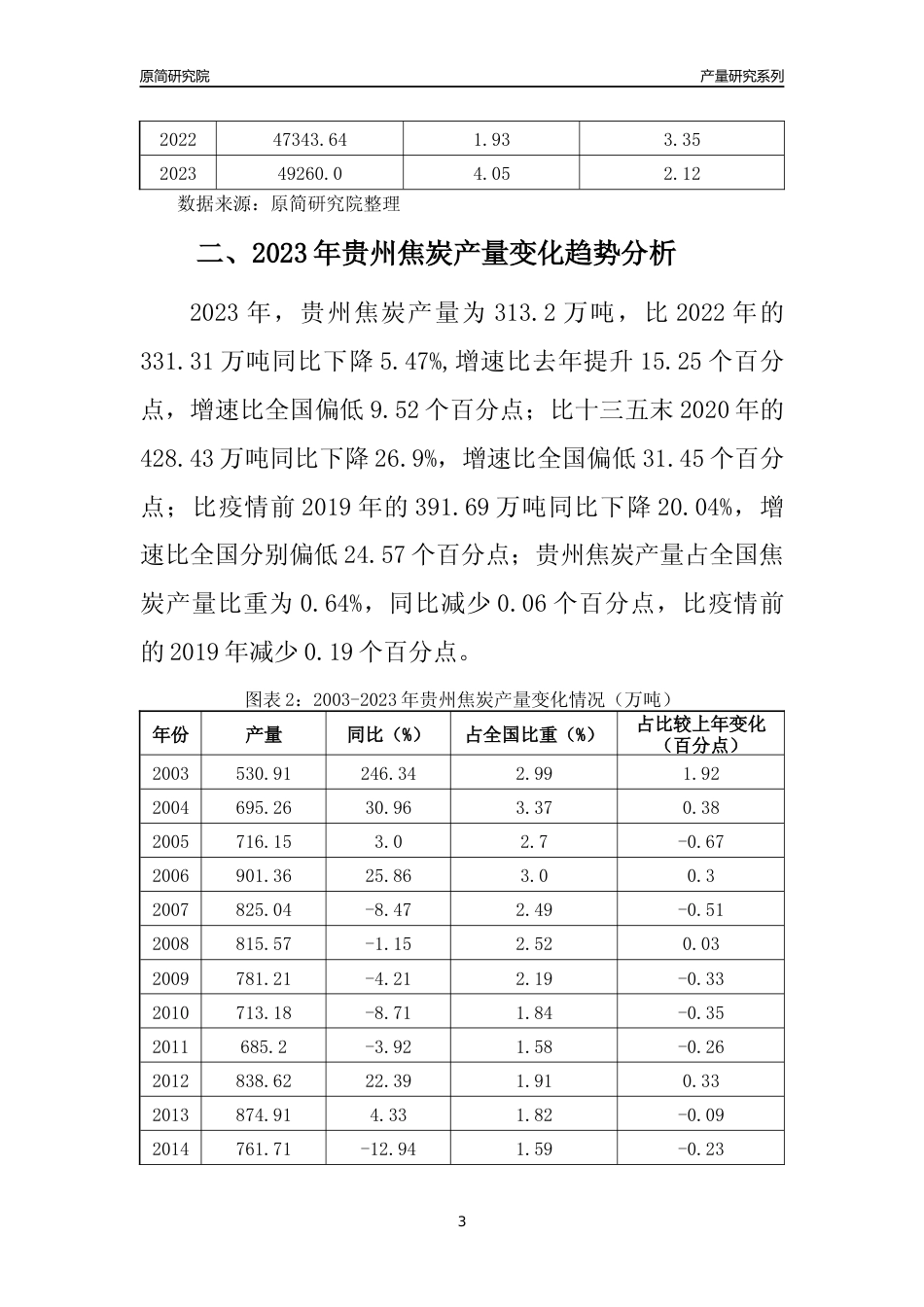 2023年贵州焦炭产量变化趋势分析报告_第3页