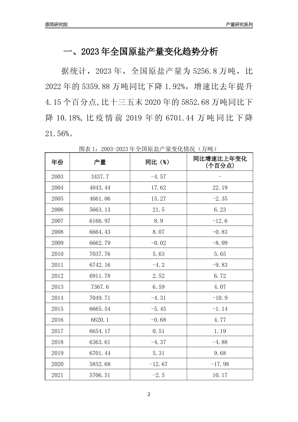 2023年广东原盐产量变化趋势分析报告_第2页
