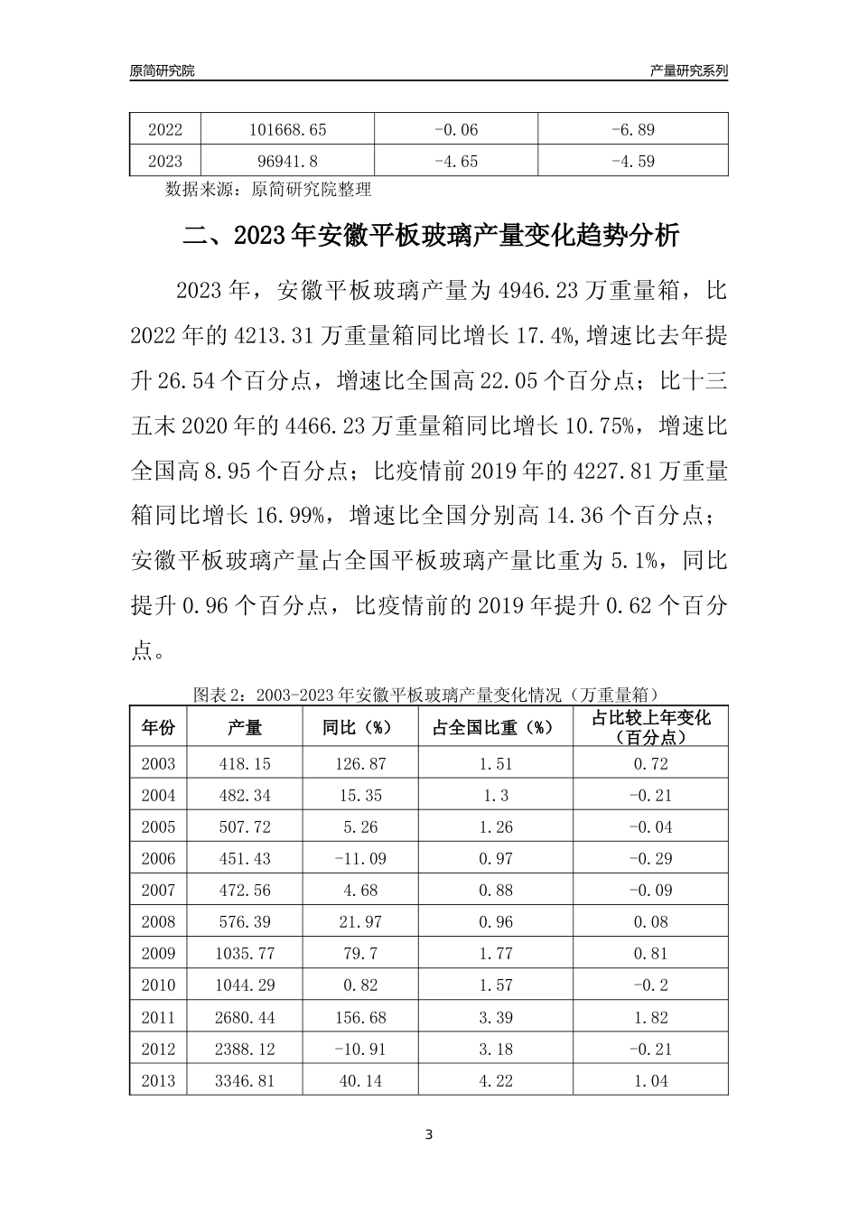 2023年安徽平板玻璃产量变化趋势分析报告_第3页