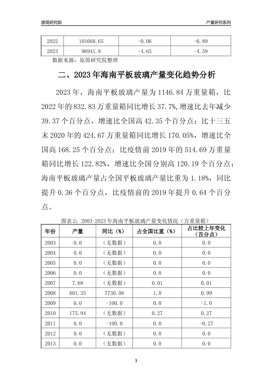 2023年海南平板玻璃产量变化趋势分析报告_第3页