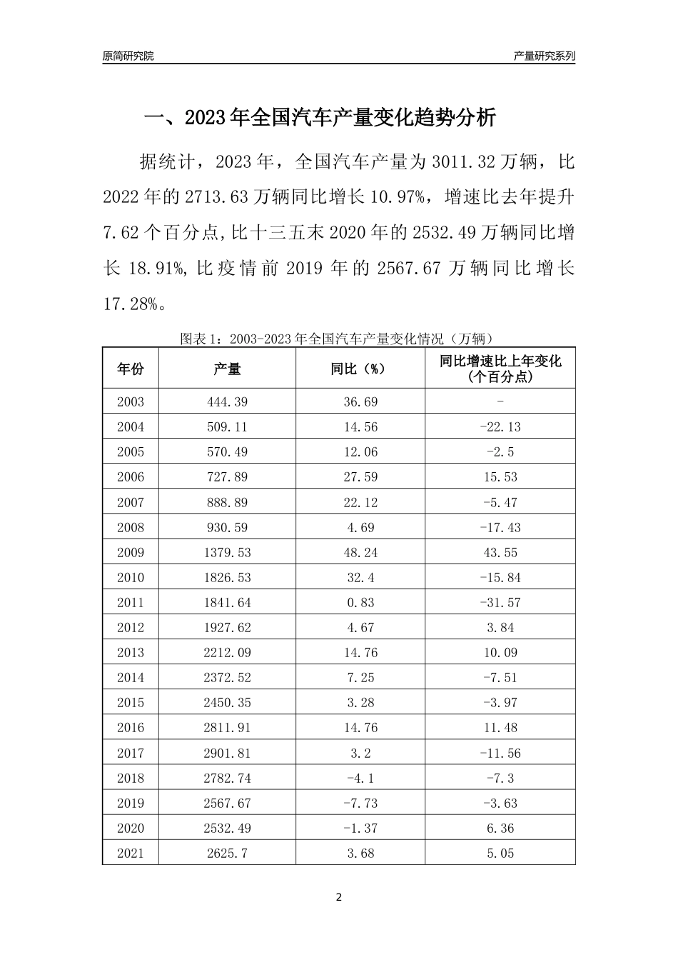 2023年广西汽车产量变化趋势分析报告_第2页