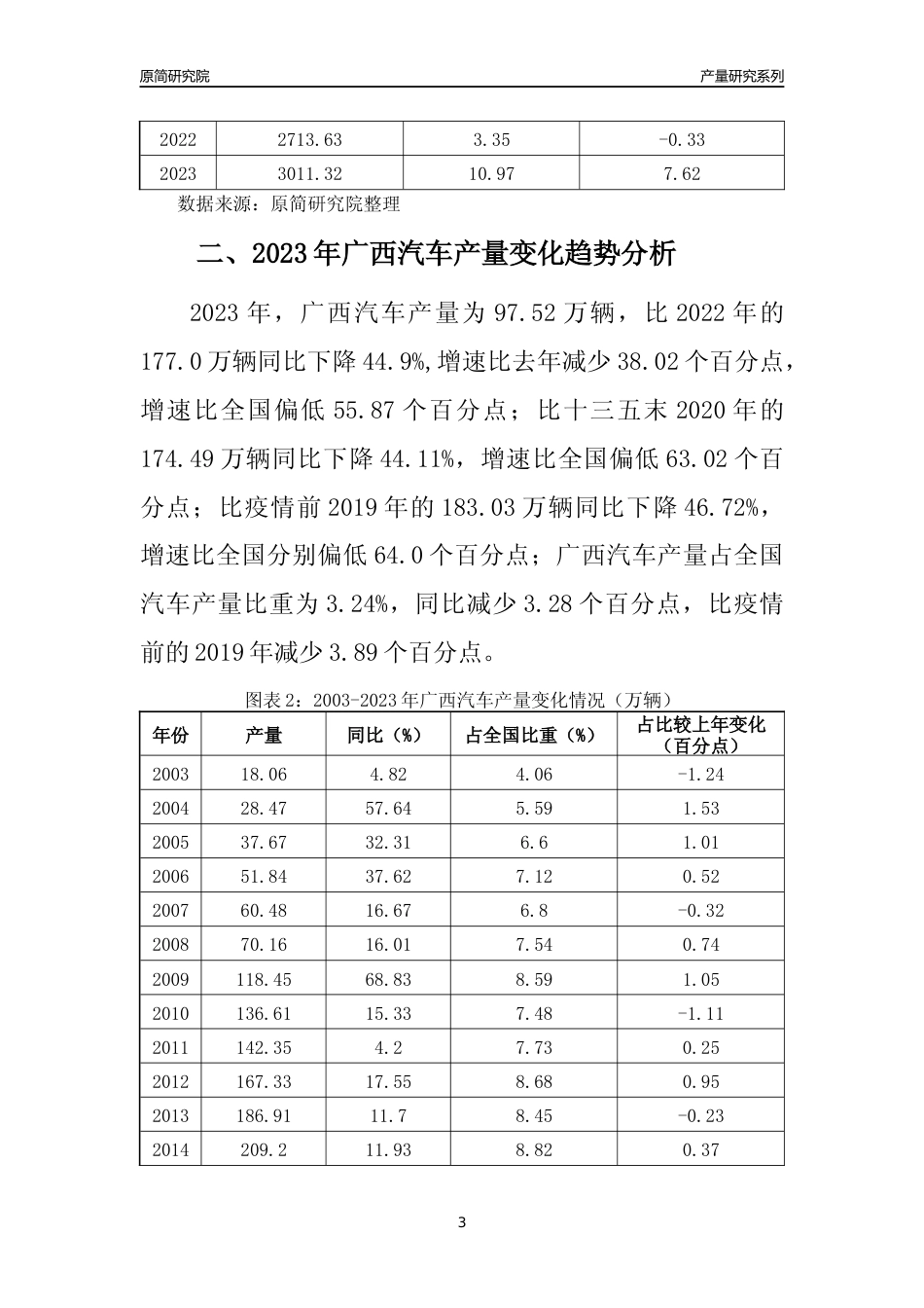 2023年广西汽车产量变化趋势分析报告_第3页