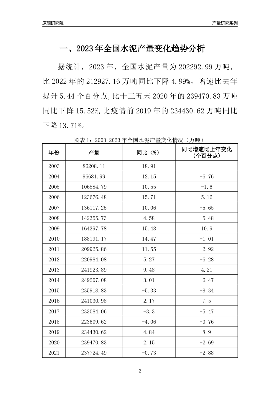 2023年上海水泥产量变化趋势分析报告_第2页