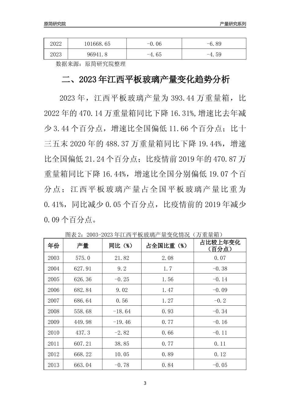 2023年江西平板玻璃产量变化趋势分析报告_第3页