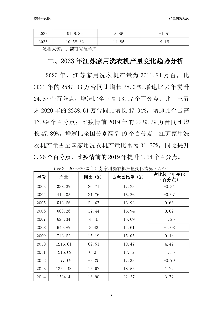 2023年江苏家用洗衣机产量变化趋势分析报告_第3页