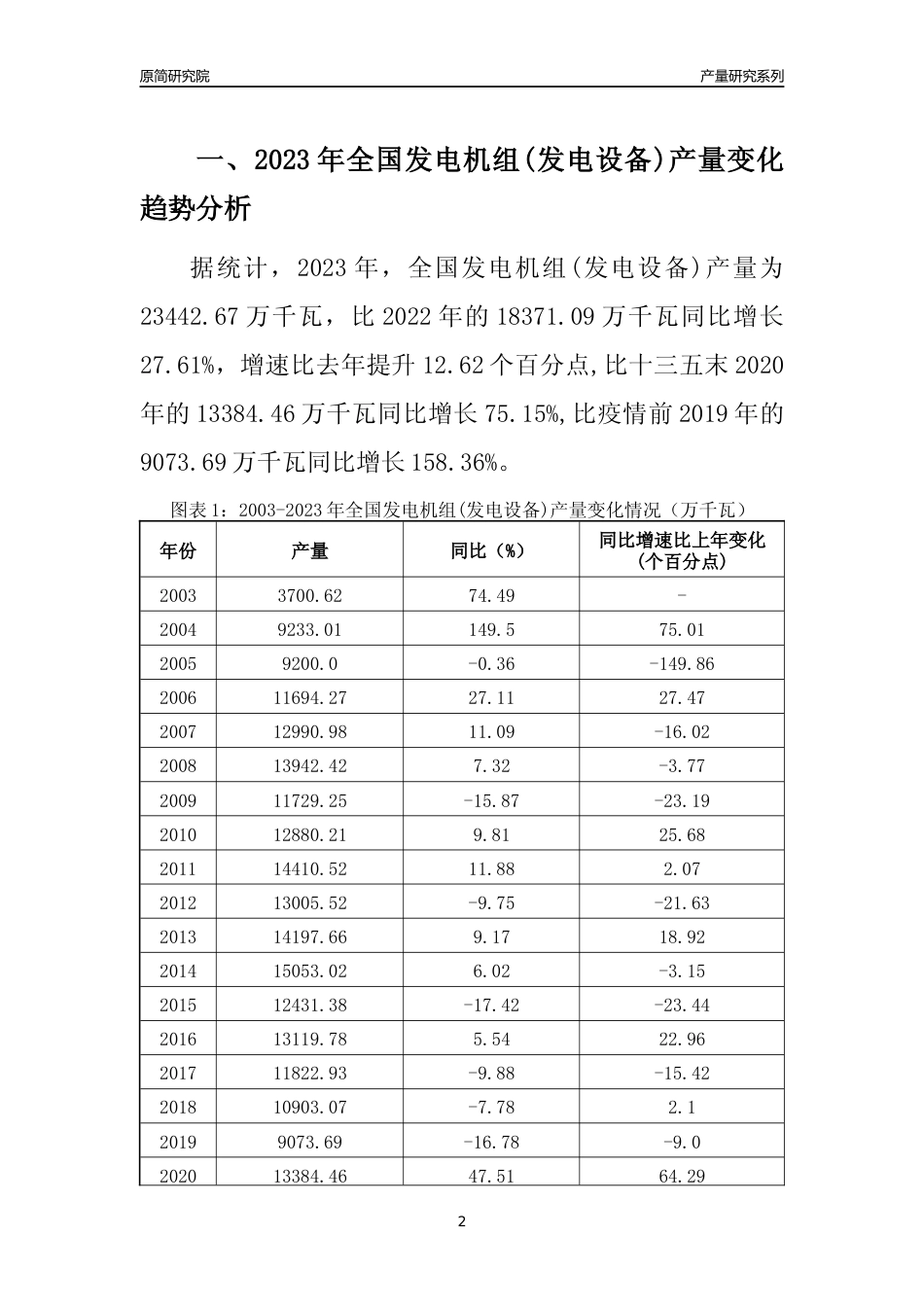 2023年北京发电机组(发电设备)产量变化趋势分析报告_第2页