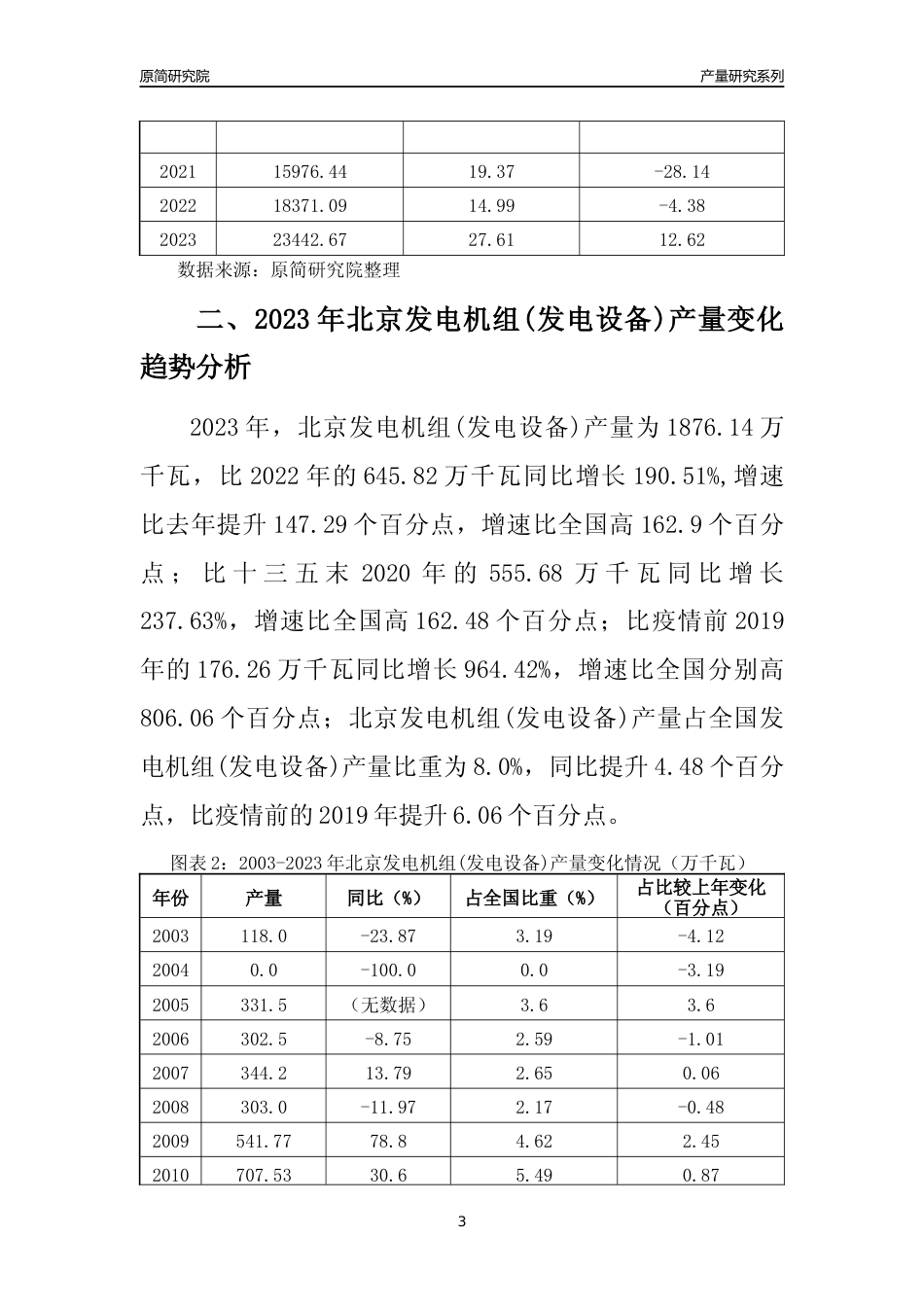 2023年北京发电机组(发电设备)产量变化趋势分析报告_第3页