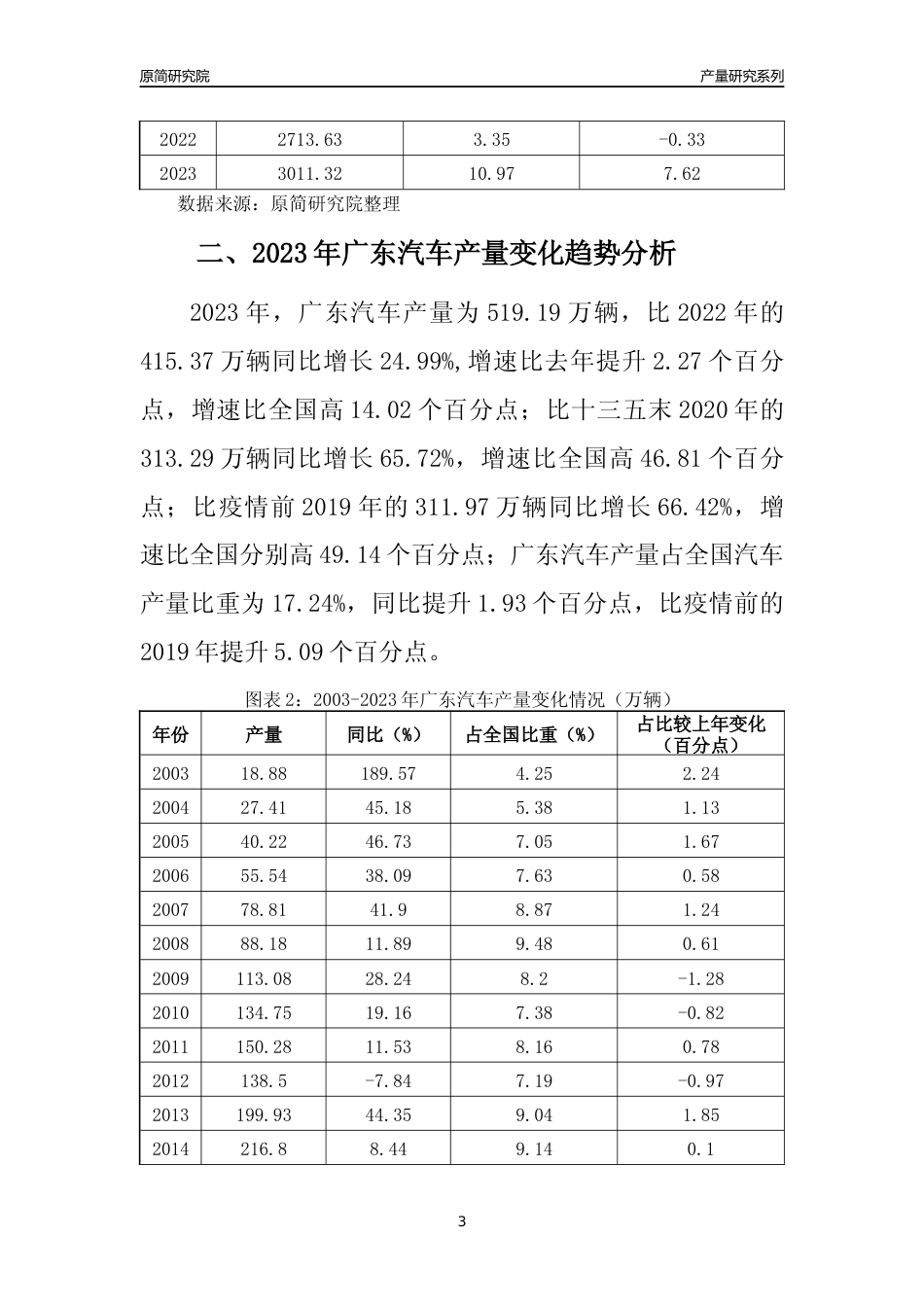 2023年广东汽车产量变化趋势分析报告_第3页