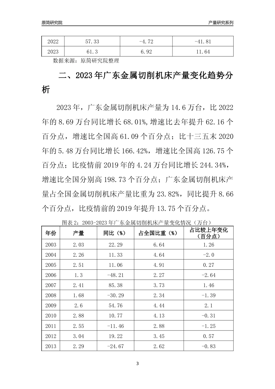 2023年广东金属切削机床产量变化趋势分析报告_第3页
