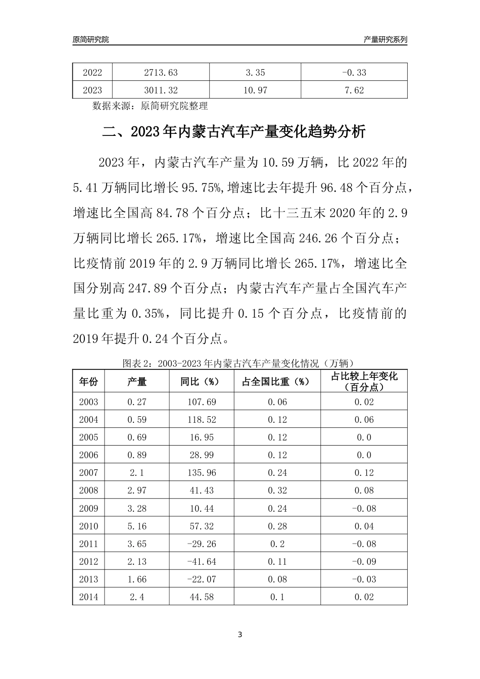 2023年内蒙古汽车产量变化趋势分析报告_第3页