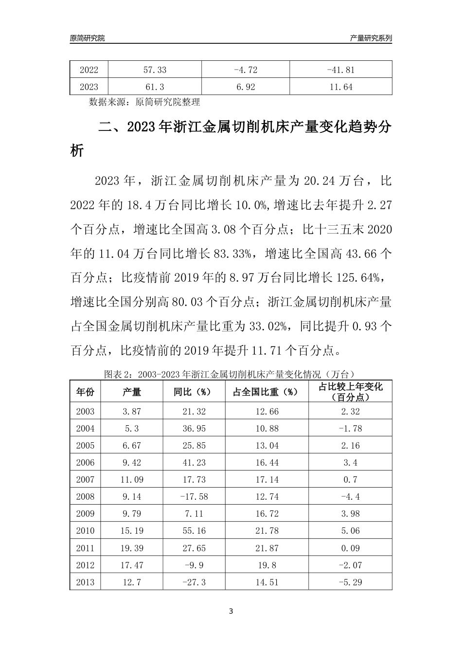 2023年浙江金属切削机床产量变化趋势分析报告_第3页