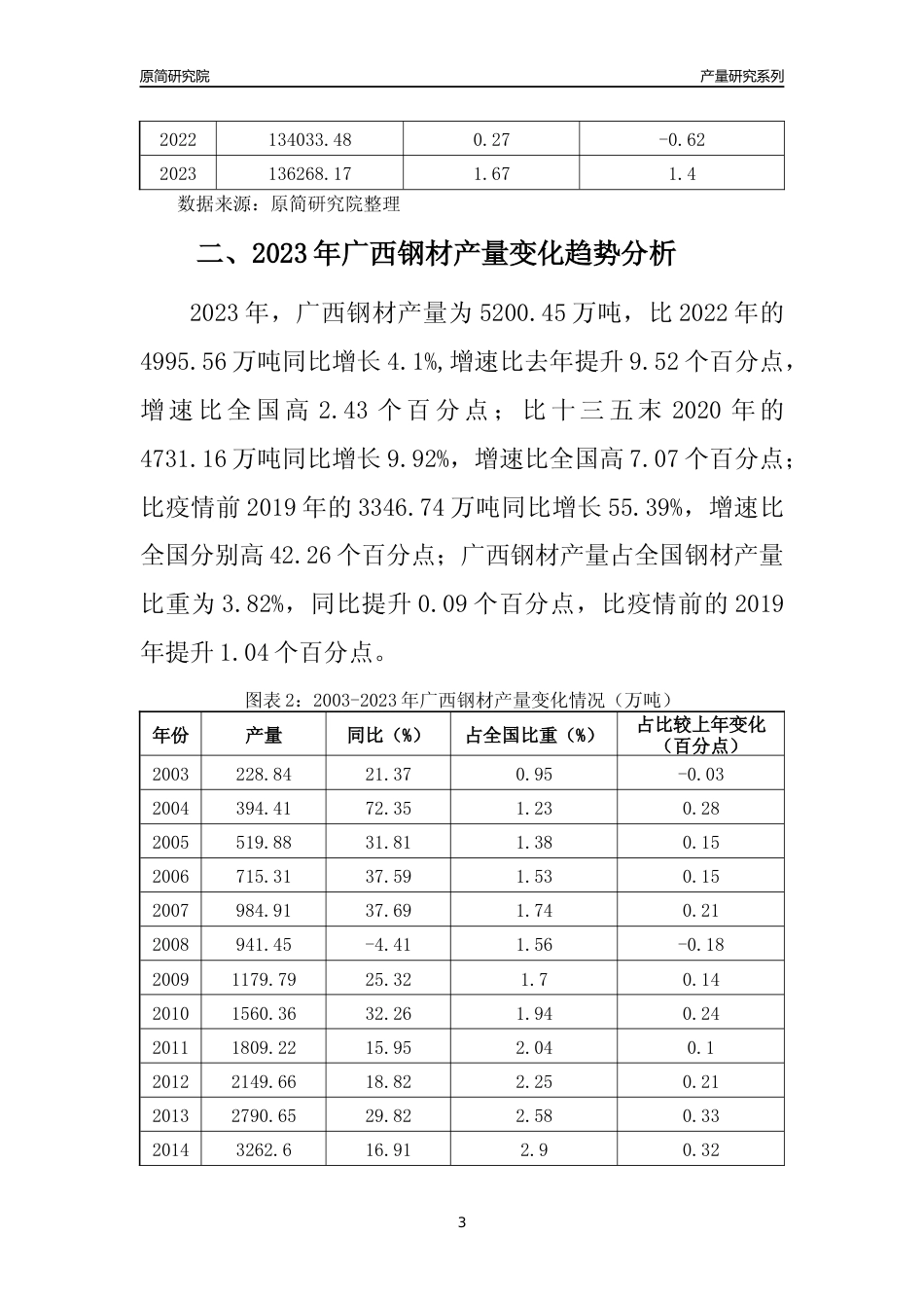 2023年广西钢材产量变化趋势分析报告_第3页