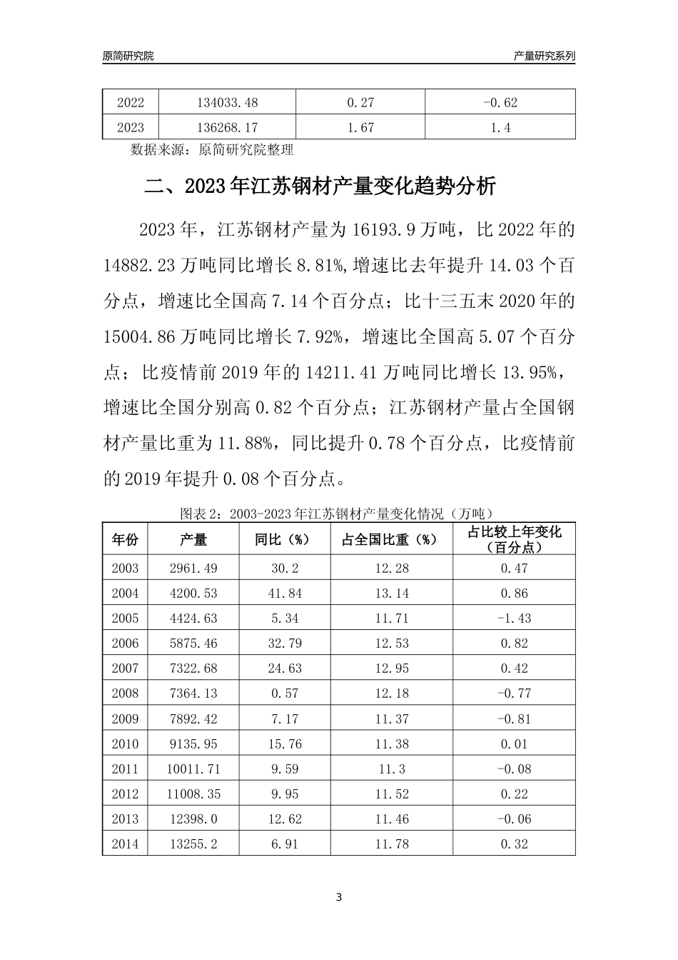2023年江苏钢材产量变化趋势分析报告_第3页