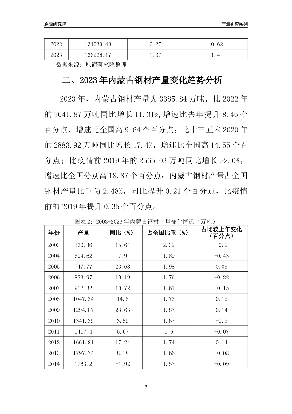 2023年内蒙古钢材产量变化趋势分析报告_第3页