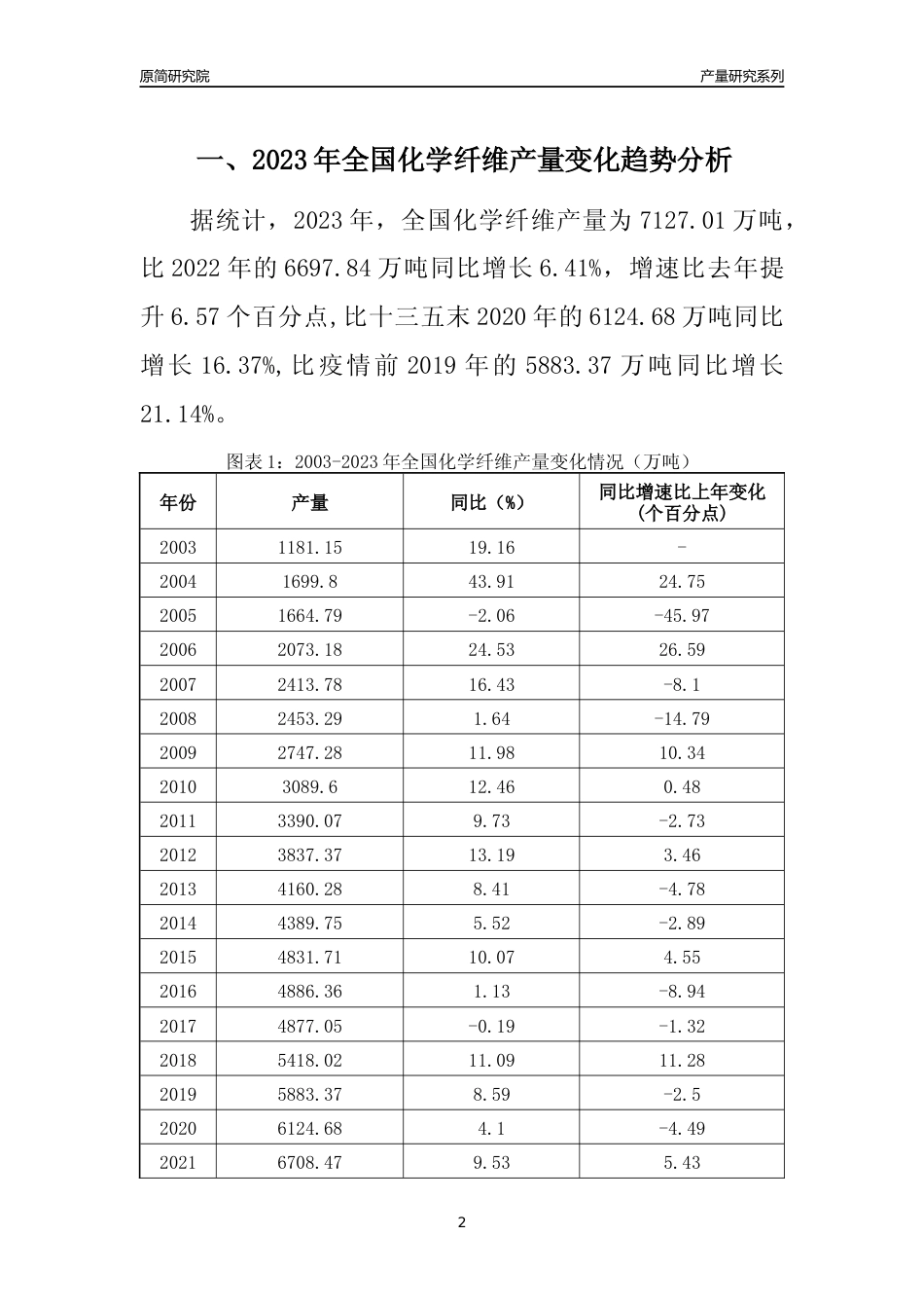 2023年江苏化学纤维产量变化趋势分析报告_第2页