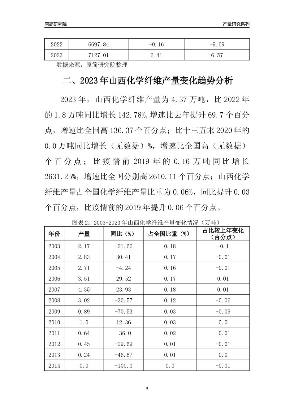 2023年山西化学纤维产量变化趋势分析报告_第3页