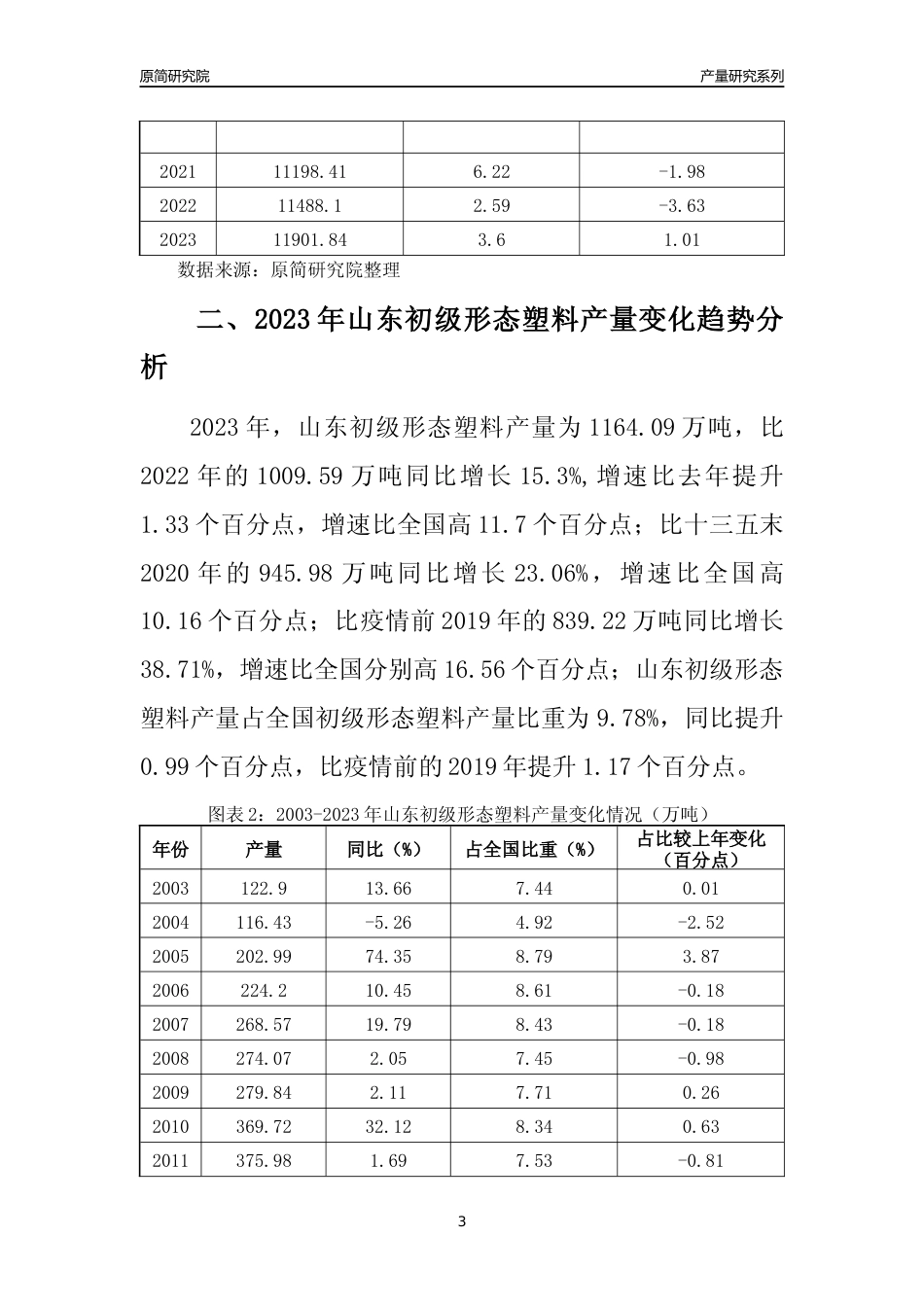 2023年山东初级形态塑料产量变化趋势分析报告_第3页