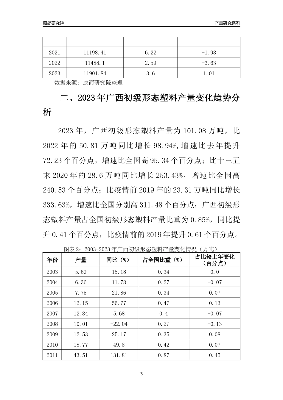 2023年广西初级形态塑料产量变化趋势分析报告_第3页