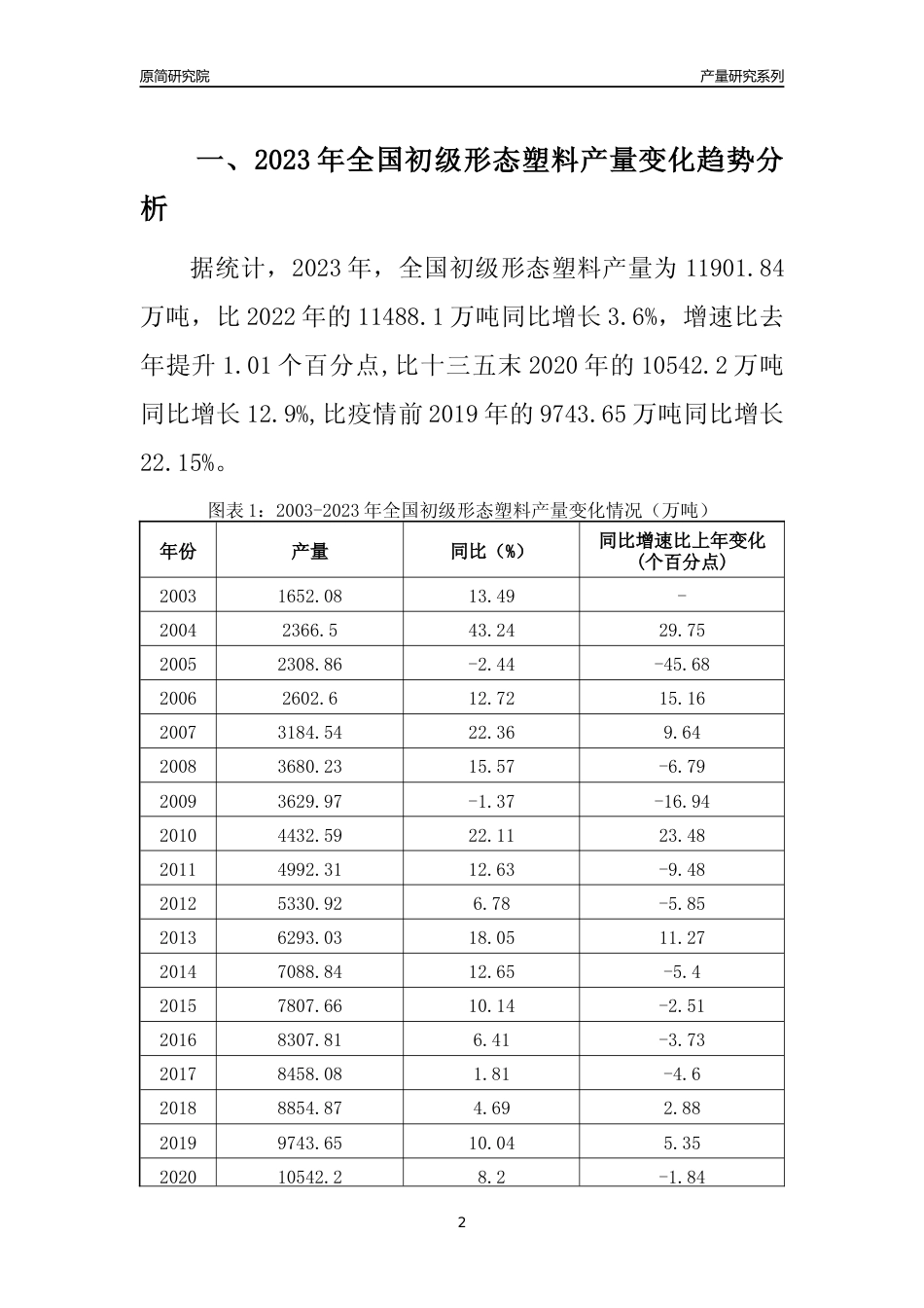 2023年吉林初级形态塑料产量变化趋势分析报告_第2页